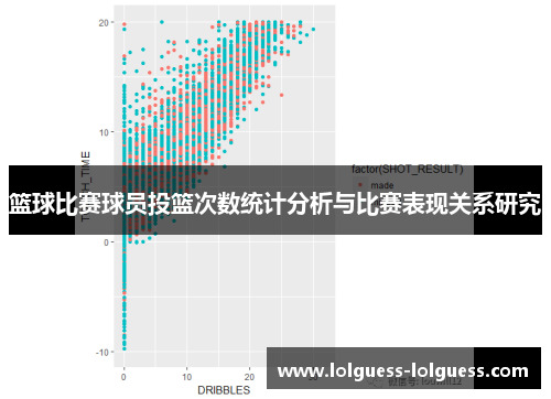 篮球比赛球员投篮次数统计分析与比赛表现关系研究