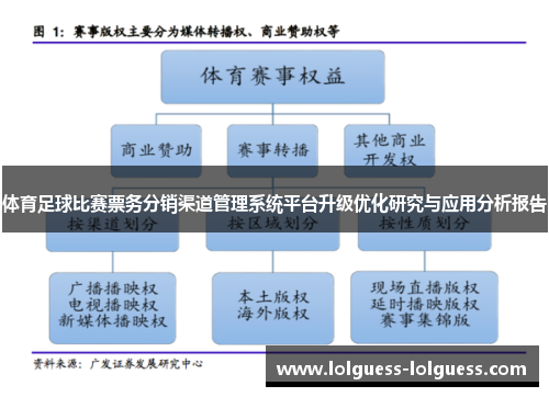 体育足球比赛票务分销渠道管理系统平台升级优化研究与应用分析报告