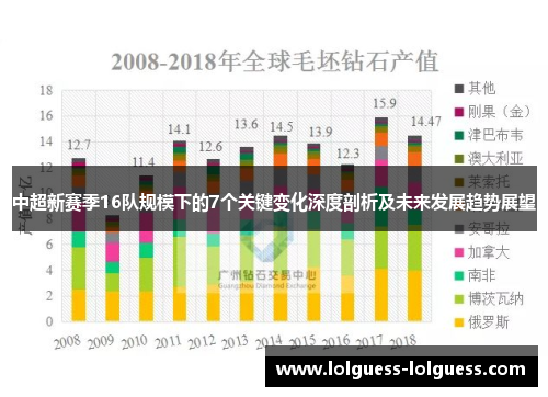中超新赛季16队规模下的7个关键变化深度剖析及未来发展趋势展望