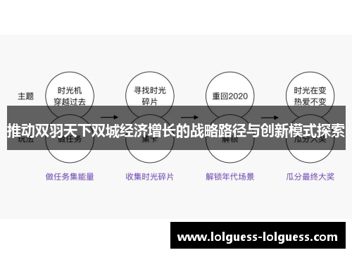 推动双羽天下双城经济增长的战略路径与创新模式探索