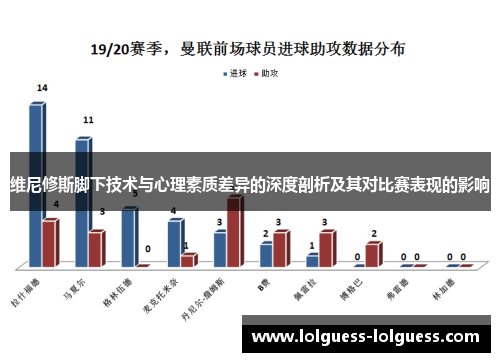 维尼修斯脚下技术与心理素质差异的深度剖析及其对比赛表现的影响