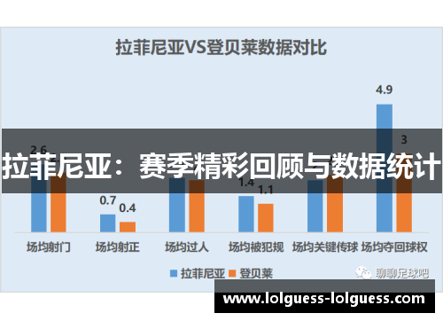 拉菲尼亚：赛季精彩回顾与数据统计