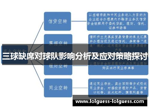 三球缺席对球队影响分析及应对策略探讨