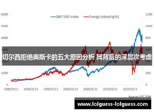 切尔西拒绝奥斯卡的五大原因分析 其背后的深层次考虑