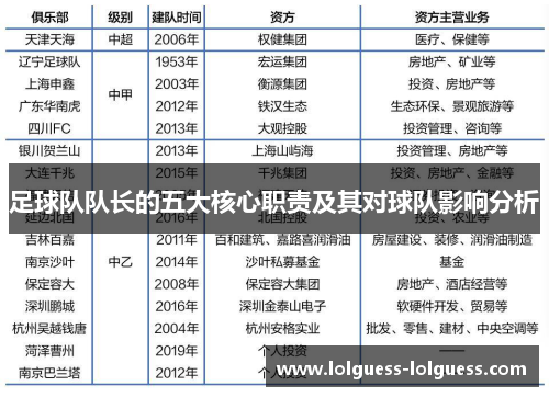 足球队队长的五大核心职责及其对球队影响分析
