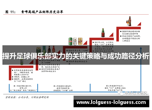 提升足球俱乐部实力的关键策略与成功路径分析